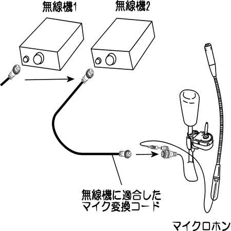 マイク変換コード使用例1