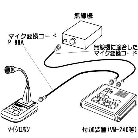 マイク変換コード使用例3