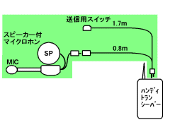 HP-L1の配線の絵