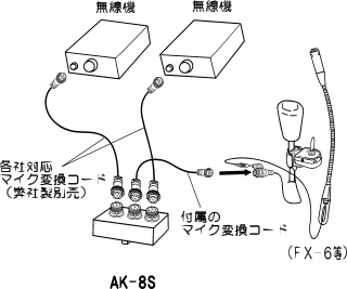 アドニス |アマチュア 一覧 | AK-8S | 使用例