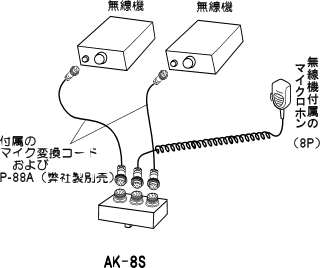 AK-8S使用例2