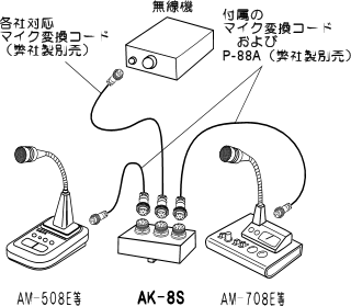 AK-8S使用例3