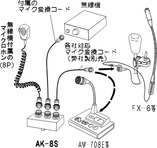 AK-8S使用例4