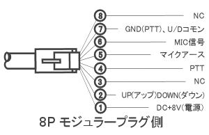 モジュラー側のJ-88MI