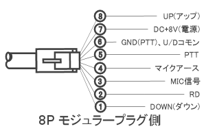 モジュラー側のJ-88MK