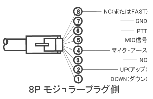 モジュラー側のJ-88MY